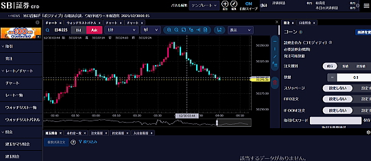 SBI証券のCFD取引の画面
