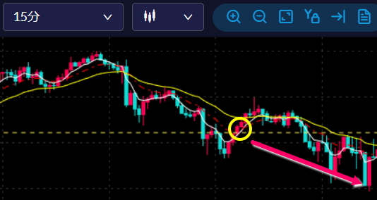 CFD取引で初めて買ったら下落