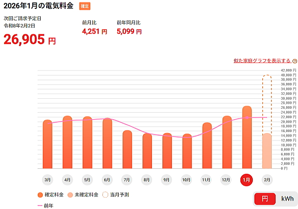 2026年1月電気料金