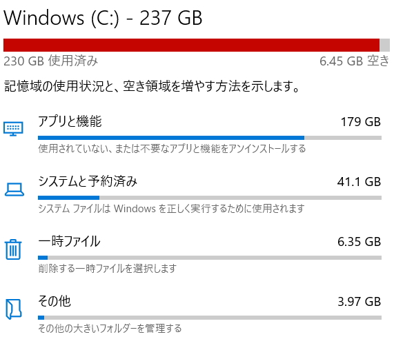 Cドライブの状況