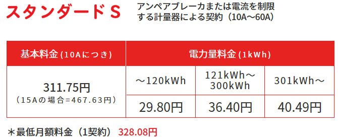 スタンダードSプランの電気料金体系